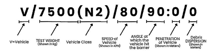 interpreting-the-pas-68-classification-code